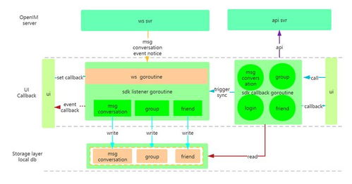 IM開(kāi)源推薦 前微信技術(shù)專(zhuān)家打造的Golang實(shí)現(xiàn)，一鍵部署，全平臺(tái)SDK支持，輕松替代IM云服務(wù)