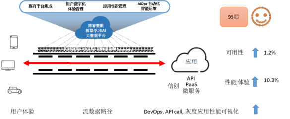 打造創(chuàng)新模型 博睿數(shù)據(jù)首倡服務(wù)可達(dá)的數(shù)據(jù)鏈DNA數(shù)據(jù)處理和存儲服務(wù)