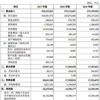 富士康登陸上交所 撕掉代工廠標(biāo)簽，工業(yè)互聯(lián)網(wǎng)能否讓而立之年迎來新生？