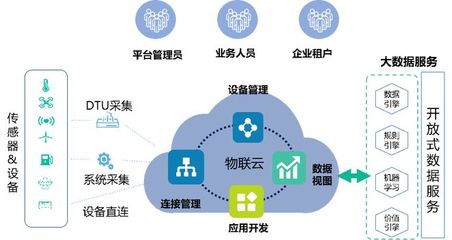 微分格 以數(shù)據(jù)處理與存儲服務(wù)助力企業(yè)構(gòu)建供應(yīng)鏈風(fēng)控體系與數(shù)字經(jīng)濟(jì)生態(tài)