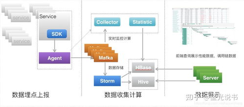 Java微服務(wù)項目中的數(shù)據(jù)處理和存儲服務(wù)與微服務(wù)跟蹤集成