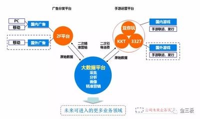 摘牌后三度聯姻，遙望網絡20億